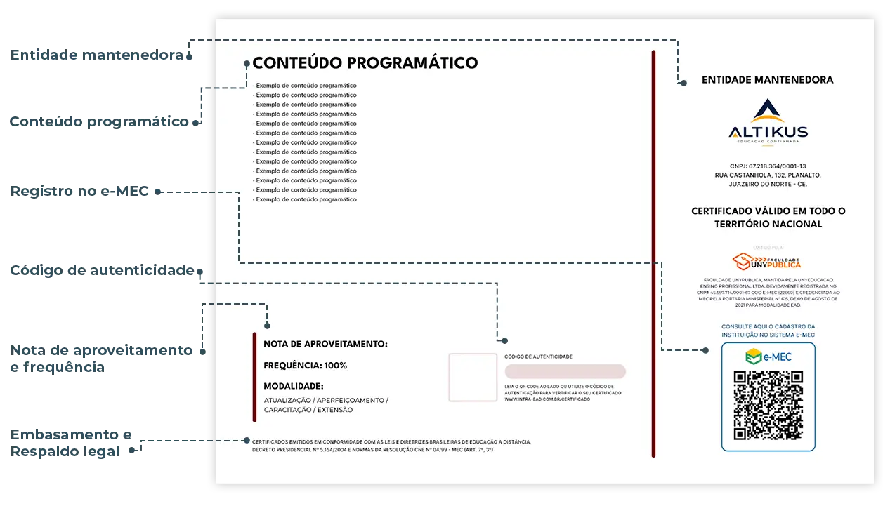 Verso do certificado